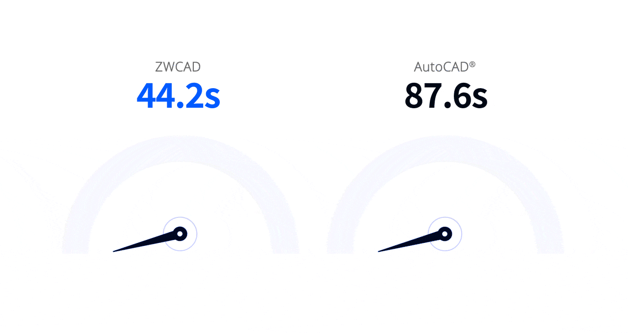 ZWCAD 44.2초 / AutoCAD 87.6초 성능 비교 그래프